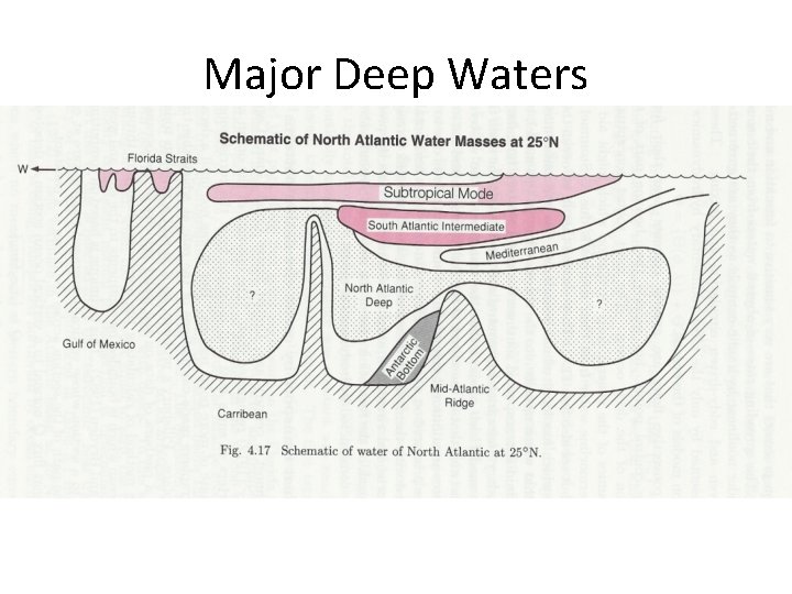 Major Deep Waters 