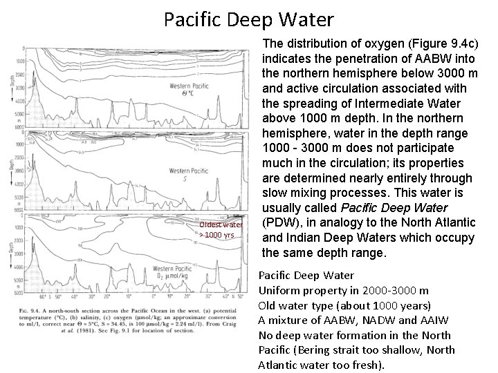 Pacific Deep Water Oldest water > 1000 yrs The distribution of oxygen (Figure 9.