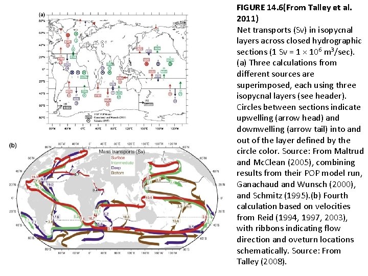 FIGURE 14. 6(From Talley et al. 2011) Net transports (Sv) in isopycnal layers across