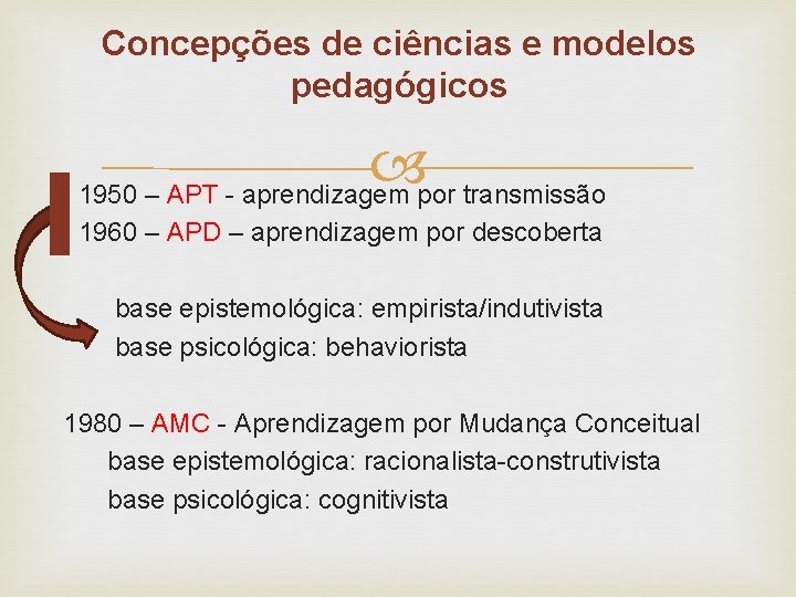 Concepções de ciências e modelos pedagógicos 1950 – APT - aprendizagem por transmissão 1960