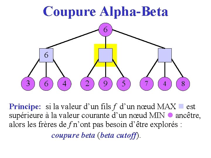 Coupure Alpha-Beta 6 36 3 6 4 2 9 5 7 4 8 Principe: