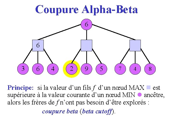 Coupure Alpha-Beta 6 36 3 6 4 2 9 5 7 4 8 Principe: