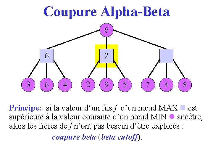 Coupure Alpha-Beta 6 36 3 6 2 4 2 9 5 7 4 8