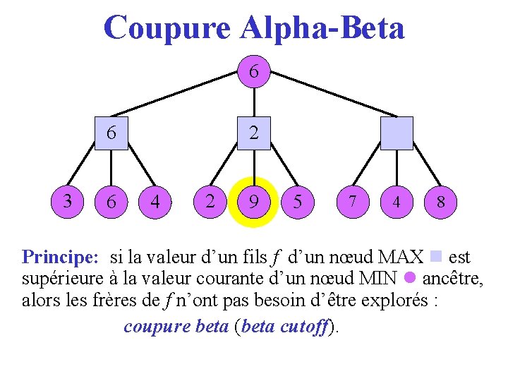 Coupure Alpha-Beta 6 36 3 6 2 4 2 9 5 7 4 8