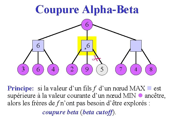 Coupure Alpha-Beta 6 36 ¸ 6 2 3 6 4 2 9 5 7