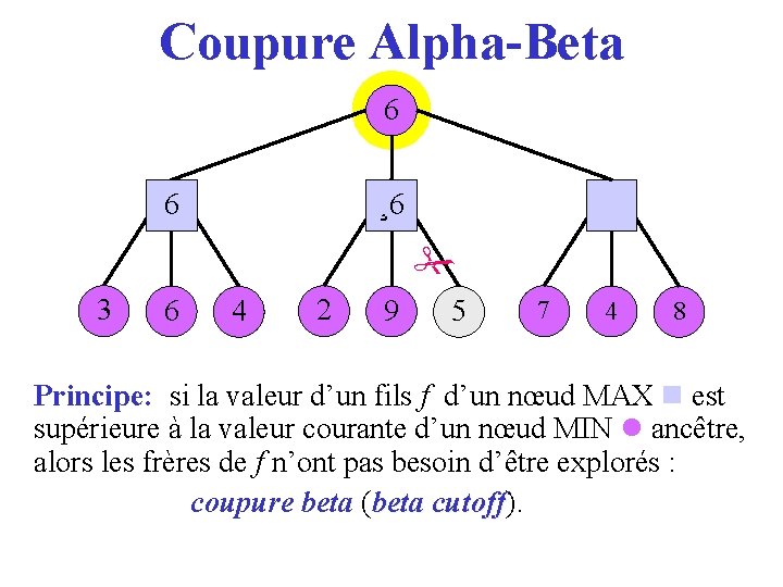 Coupure Alpha-Beta 6 36 ¸ 6 2 3 6 4 2 9 5 7