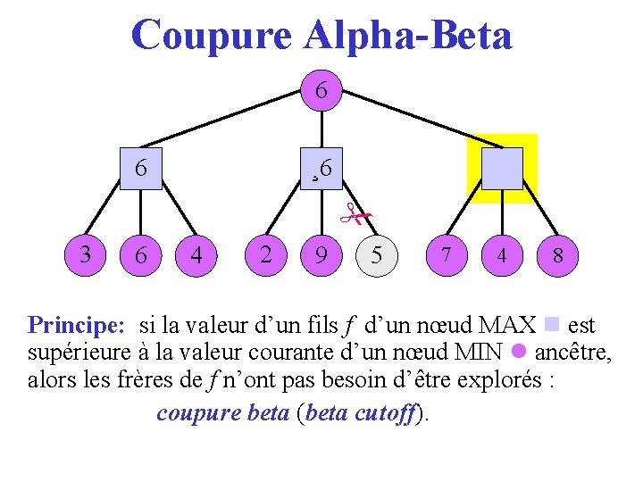 Coupure Alpha-Beta 6 36 ¸ 6 2 3 6 4 2 9 5 7