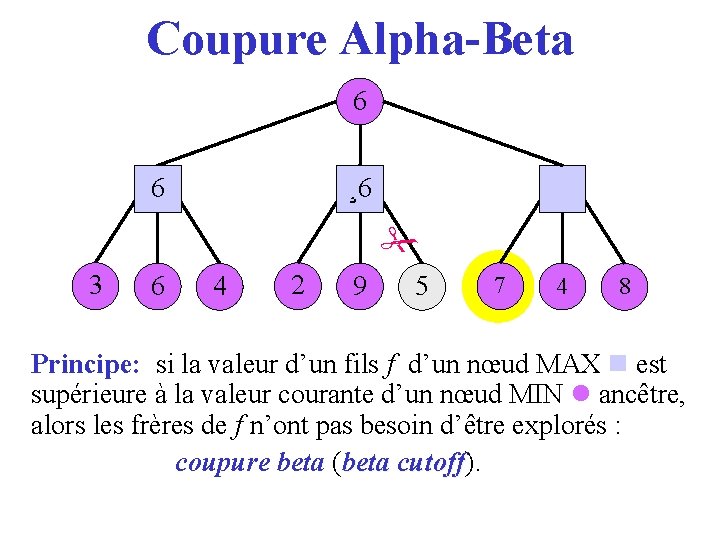 Coupure Alpha-Beta 6 36 ¸ 6 2 3 6 4 2 9 5 7