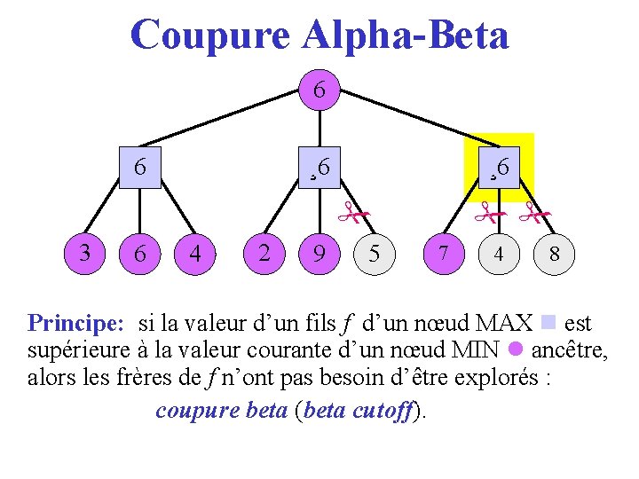 Coupure Alpha-Beta 6 36 ¸ 6 2 ¸ 6 3 6 4 2 9