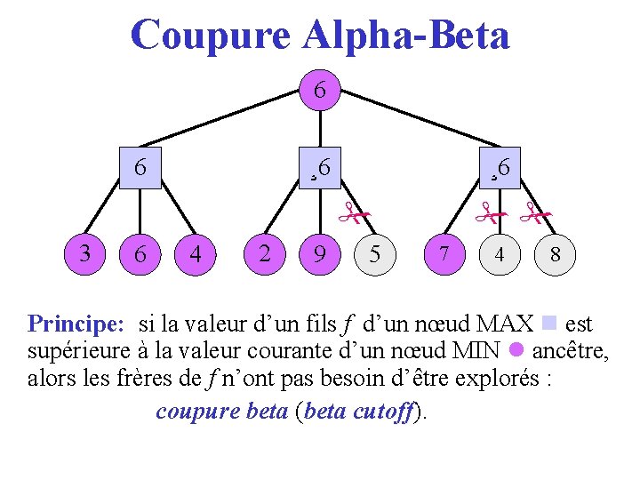 Coupure Alpha-Beta 6 36 ¸ 6 2 ¸ 6 3 6 4 2 9