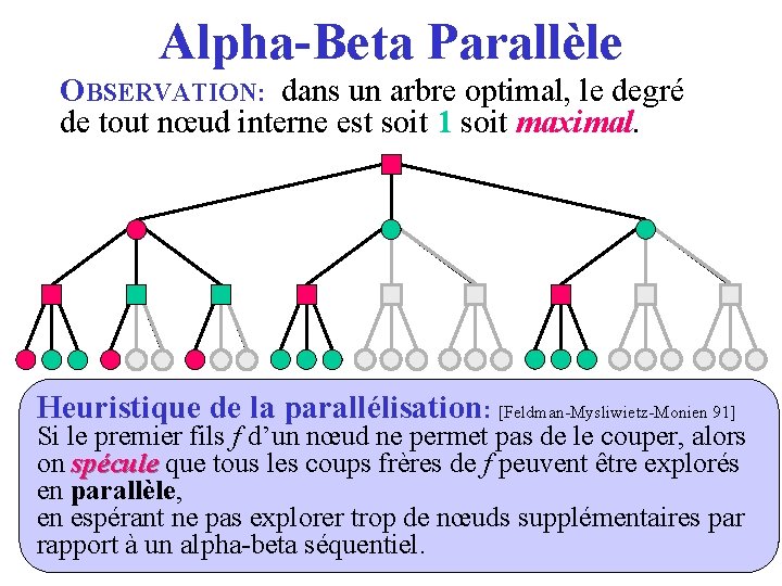 Alpha-Beta Parallèle OBSERVATION: dans un arbre optimal, le degré de tout nœud interne est