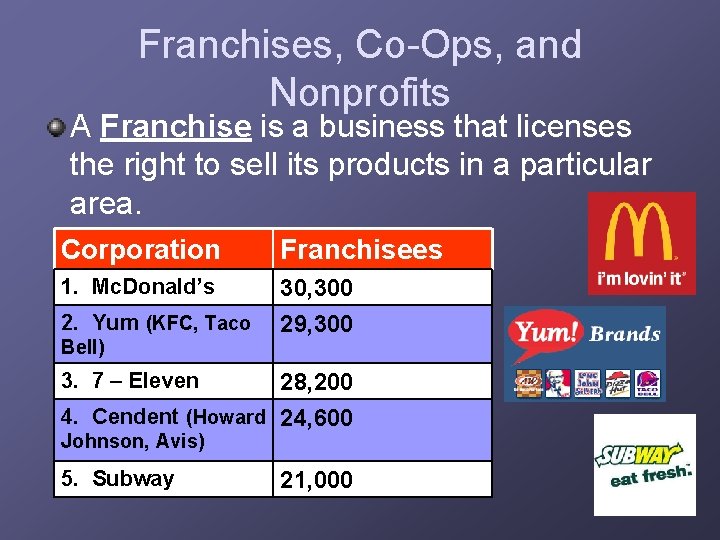 Franchises, Co-Ops, and Nonprofits A Franchise is a business that licenses the right to