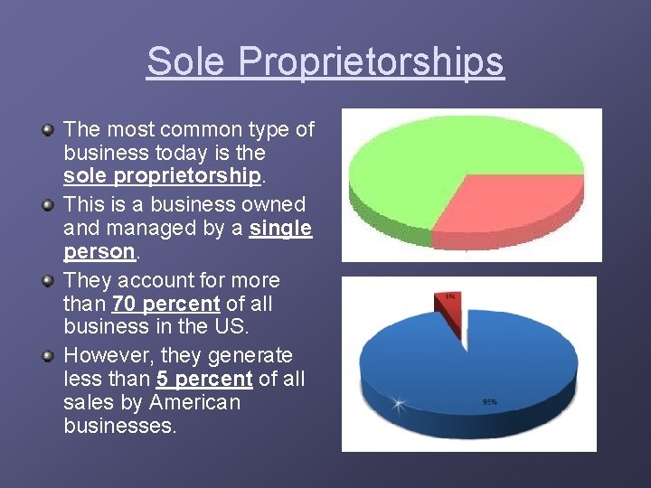 Sole Proprietorships The most common type of business today is the sole proprietorship. This