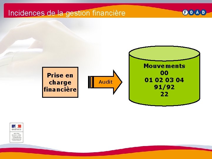 Incidences de la gestion financière Prise en charge financière Audit Mouvements 00 01 02