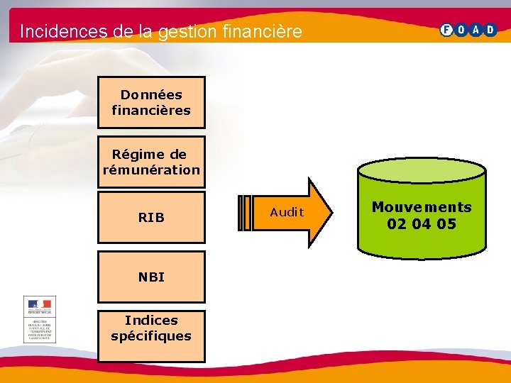 Incidences de la gestion financière Données financières Régime de rémunération RIB NBI Indices spécifiques