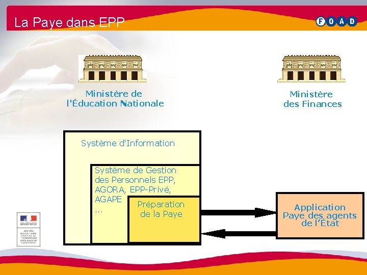 La Paye dans EPP Ministère de l'Éducation Nationale Ministère des Finances Système d'Information Système