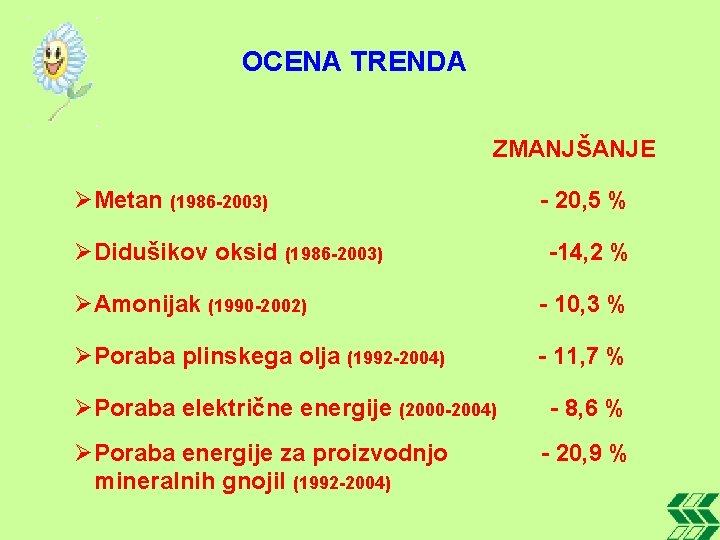 OCENA TRENDA ZMANJŠANJE ØMetan (1986 -2003) ØDidušikov oksid (1986 -2003) - 20, 5 %