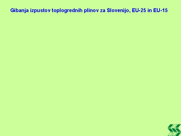 Gibanja izpustov toplogrednih plinov za Slovenijo, EU-25 in EU-15 