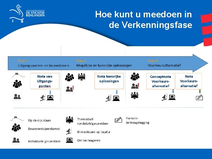 Hoe kunt u meedoen in de Verkenningsfase 