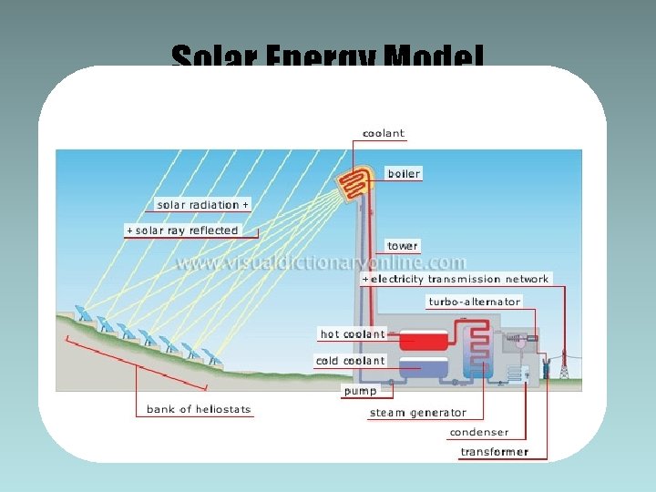 Solar Energy Model 