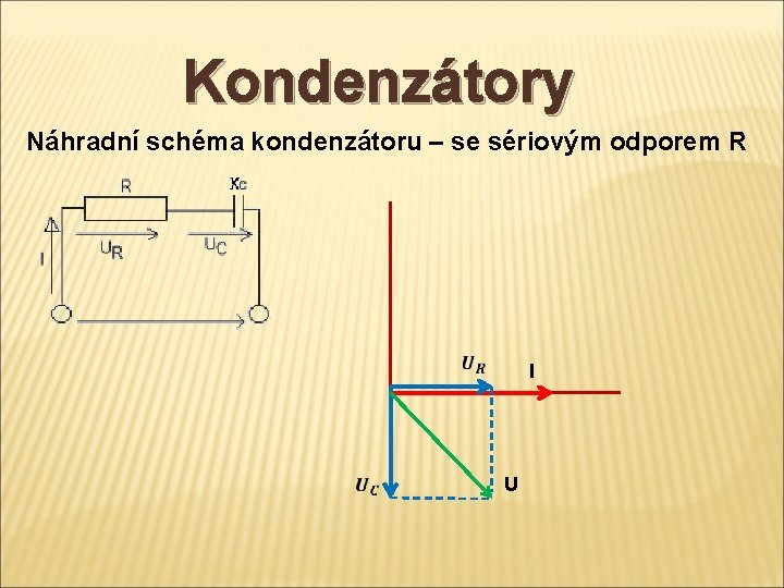 Kondenzátory Náhradní schéma kondenzátoru – se sériovým odporem R I U 