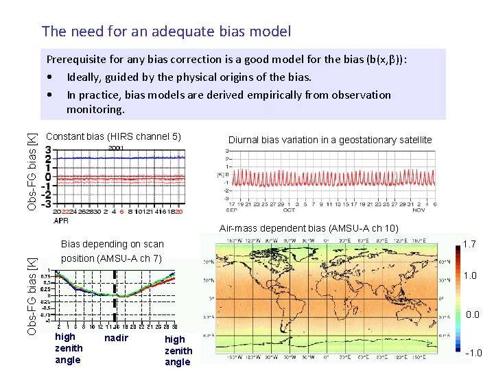 The need for an adequate bias model Obs-FG bias [K] Prerequisite for any bias