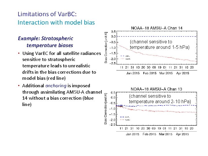 Limitations of Var. BC: Interaction with model bias Example: Stratospheric temperature biases • Using