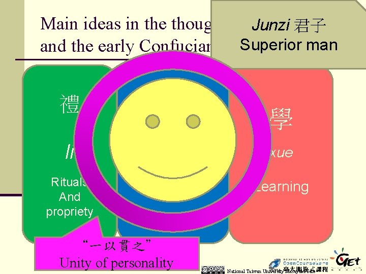 Main ideas in the thought of Junzi Analects 君子 Superior man and the early