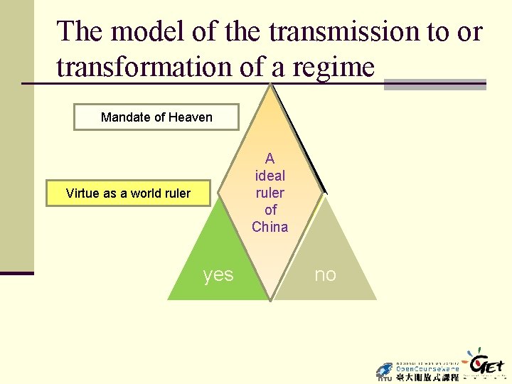 The model of the transmission to or transformation of a regime Mandate of Heaven