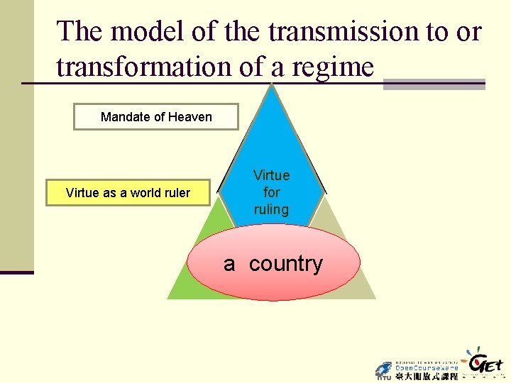 The model of the transmission to or transformation of a regime Mandate of Heaven