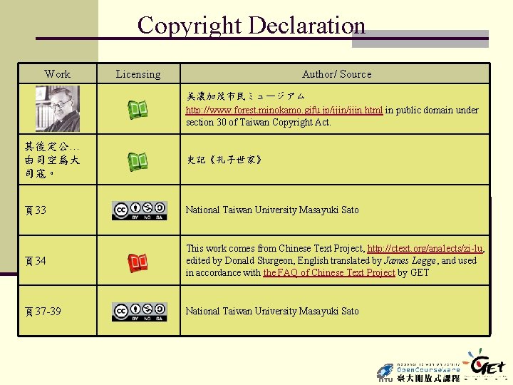 Copyright Declaration Work Licensing Author/ Source 美濃加茂市民ミュージアム http: //www. forest. minokamo. gifu. jp/ijin. html