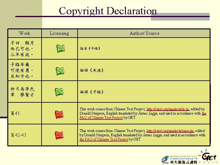 Copyright Declaration Work Licensing Author/ Source 子曰…期月 而已可也， 三年有成。 論語《子路》 子路率爾… 可使有勇， 且知方也。 論語《先進》