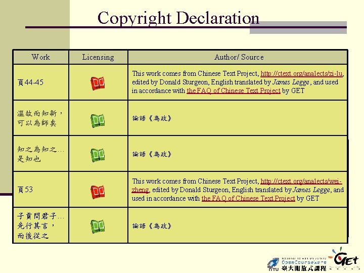 Copyright Declaration Work Licensing Author/ Source 頁44 -45 This work comes from Chinese Text