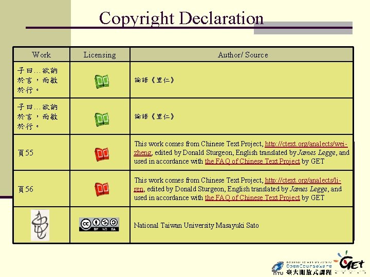 Copyright Declaration Work Licensing Author/ Source 子曰…欲訥 於言，而敏 於行。 論語《里仁》 頁55 This work comes
