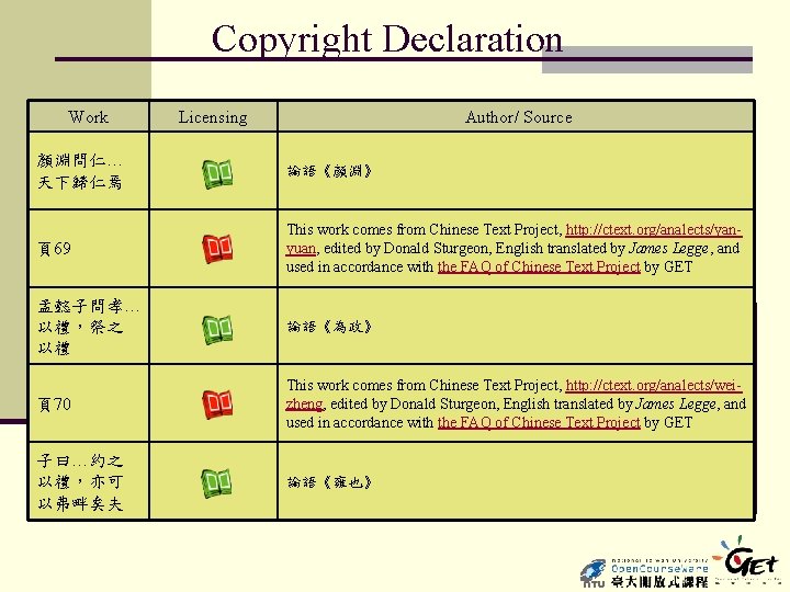 Copyright Declaration Work Licensing Author/ Source 顏淵問仁… 天下歸仁焉 論語《顏淵》 頁69 This work comes from