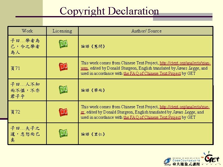 Copyright Declaration Work Licensing Author/ Source 子曰…學者為 己，今之學者 為人 論語《憲問》 頁71 This work comes