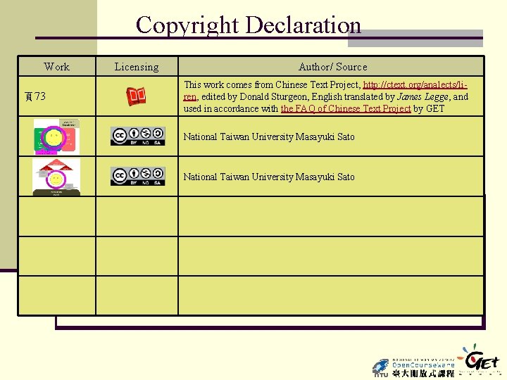 Copyright Declaration Work 頁73 Licensing Author/ Source This work comes from Chinese Text Project,