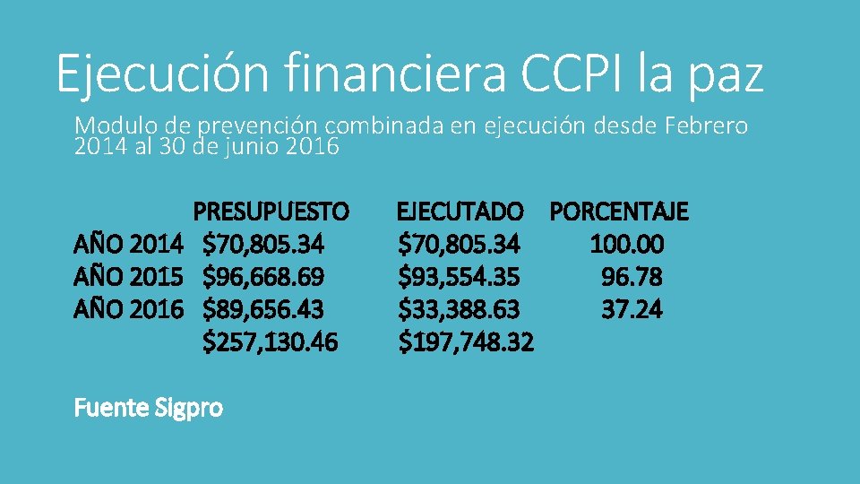 Ejecución financiera CCPI la paz Modulo de prevención combinada en ejecución desde Febrero 2014