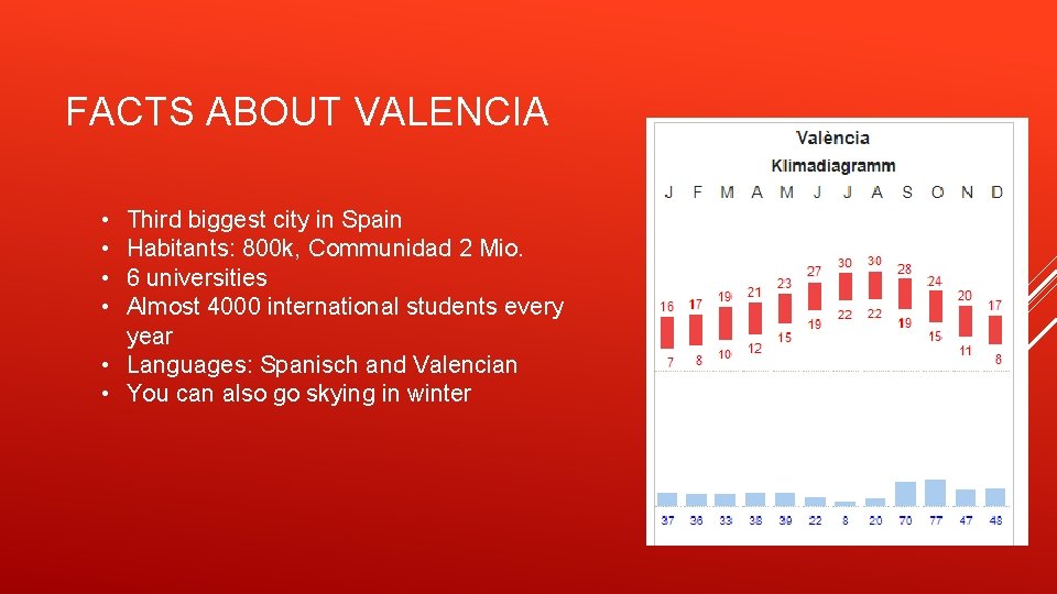 FACTS ABOUT VALENCIA • • Third biggest city in Spain Habitants: 800 k, Communidad