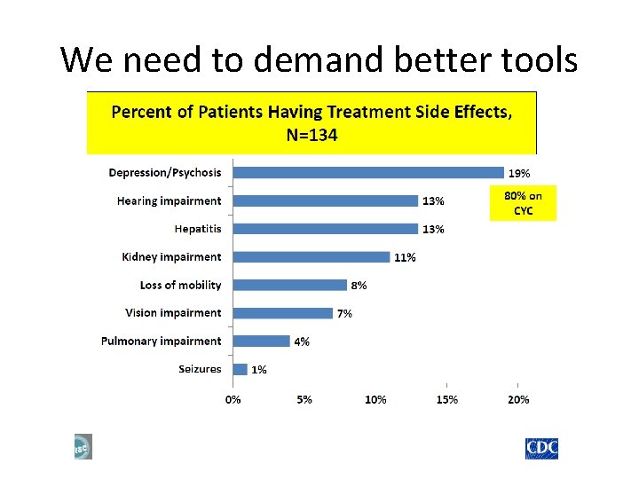 We need to demand better tools 