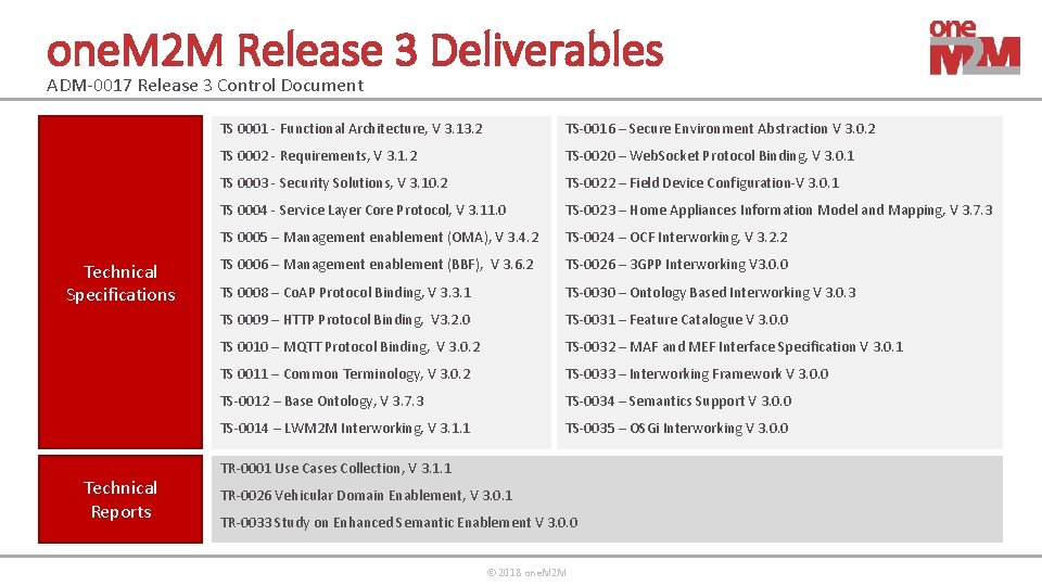 one. M 2 M Release 3 Deliverables ADM-0017 Release 3 Control Document Technical Specifications
