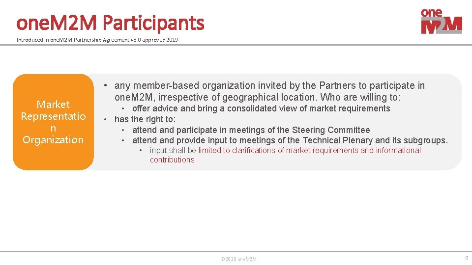 one. M 2 M Participants Introduced in one. M 2 M Partnership Agreement v