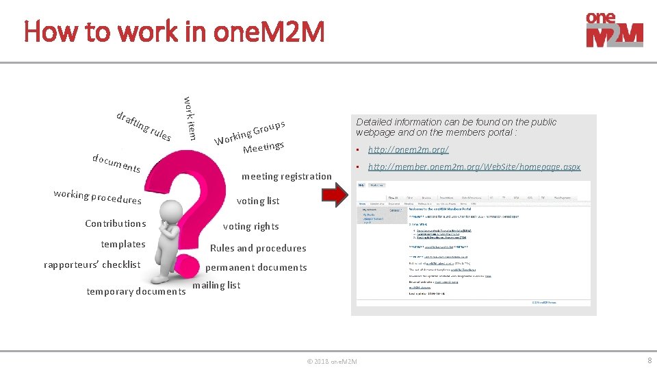 How to work in one. M 2 M docu work item dra ftin g