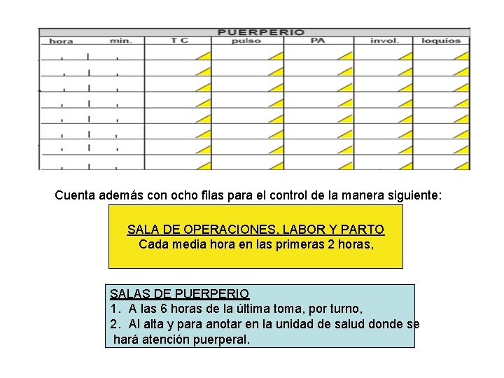 Cuenta además con ocho filas para el control de la manera siguiente: SALA DE