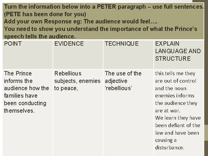 Turn the information below into a PETER paragraph – use full sentences. (PETE has