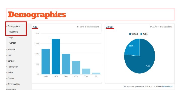 Demographics Links allow us to view different data 