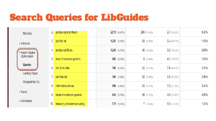 Search Queries for Lib. Guides 