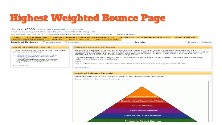 Highest Weighted Bounce Page 