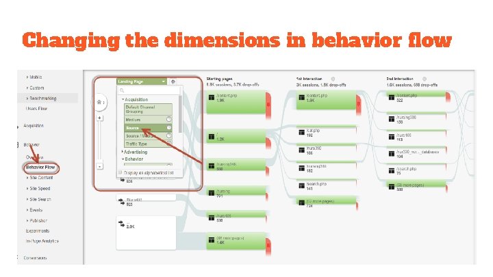 Changing the dimensions in behavior flow 