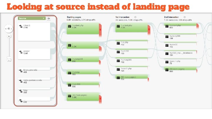 Looking at source instead of landing page 